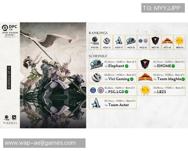 最新DOTA2技术排名揭晓IG战队领跑前十强团队表现分析