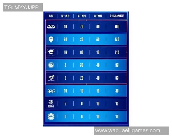 S15电竞Major赛最新积分榜IG强势领跑以57分稳居第一名