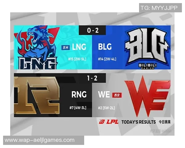 电竞实时数据分析LNG战队状态表现及其对比赛结果的影响探讨