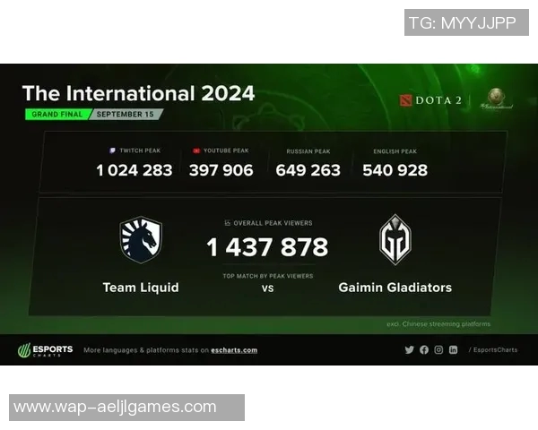 esports数据对话陈芳回顾我的DOTA2职业生涯与未来展望