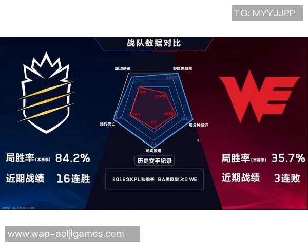 esports数据王者荣耀战术解析深入剖析WE战队的进攻体系与策略运用